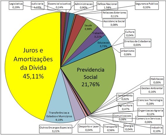 grafico3