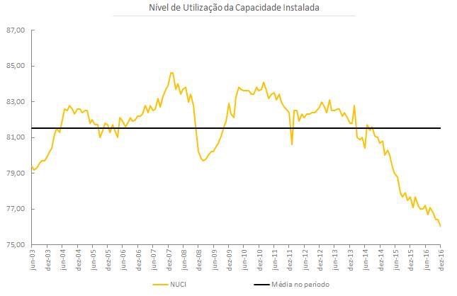 grafico5