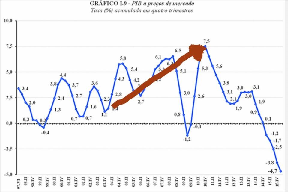 grafico7