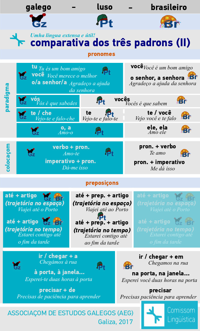 comparativa2