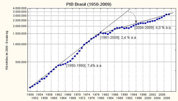 pibr2