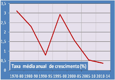 centro e per 2