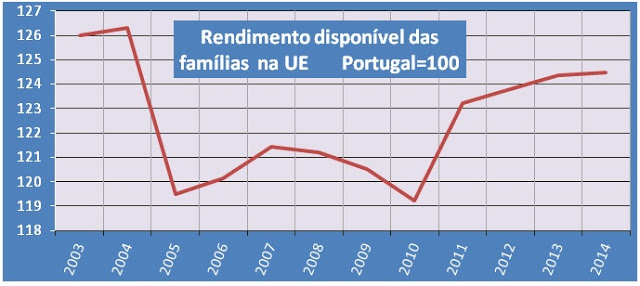 centro e per 5