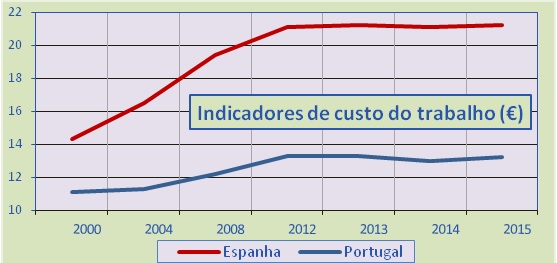 centro e per 7