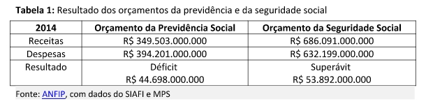 segsocialbr