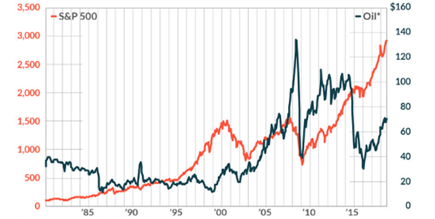 sp500