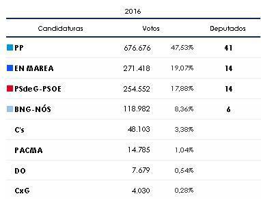 votos2