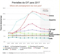 Pobreza mundial