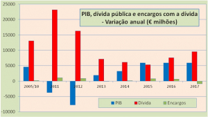 Como o sistema financeiro captura a Humanidade através da dívida (conclussão)