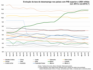 O golpe e a derrocada do trabalho no Brasil