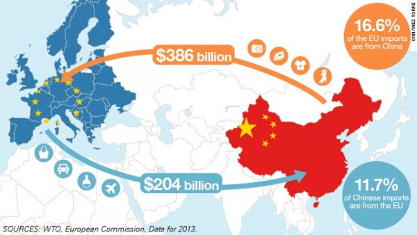 Com Trump, China será nova Meca do comércio mundial?