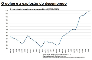 Foto: Diário Liberdade