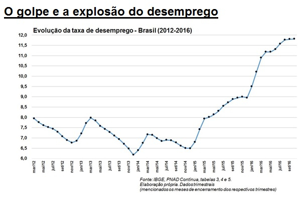 Foto: Diário Liberdade