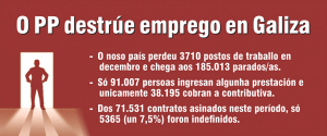 CIG denuncia que a Galiza perde postos de trabalho e ganha precariedade e temporalidade